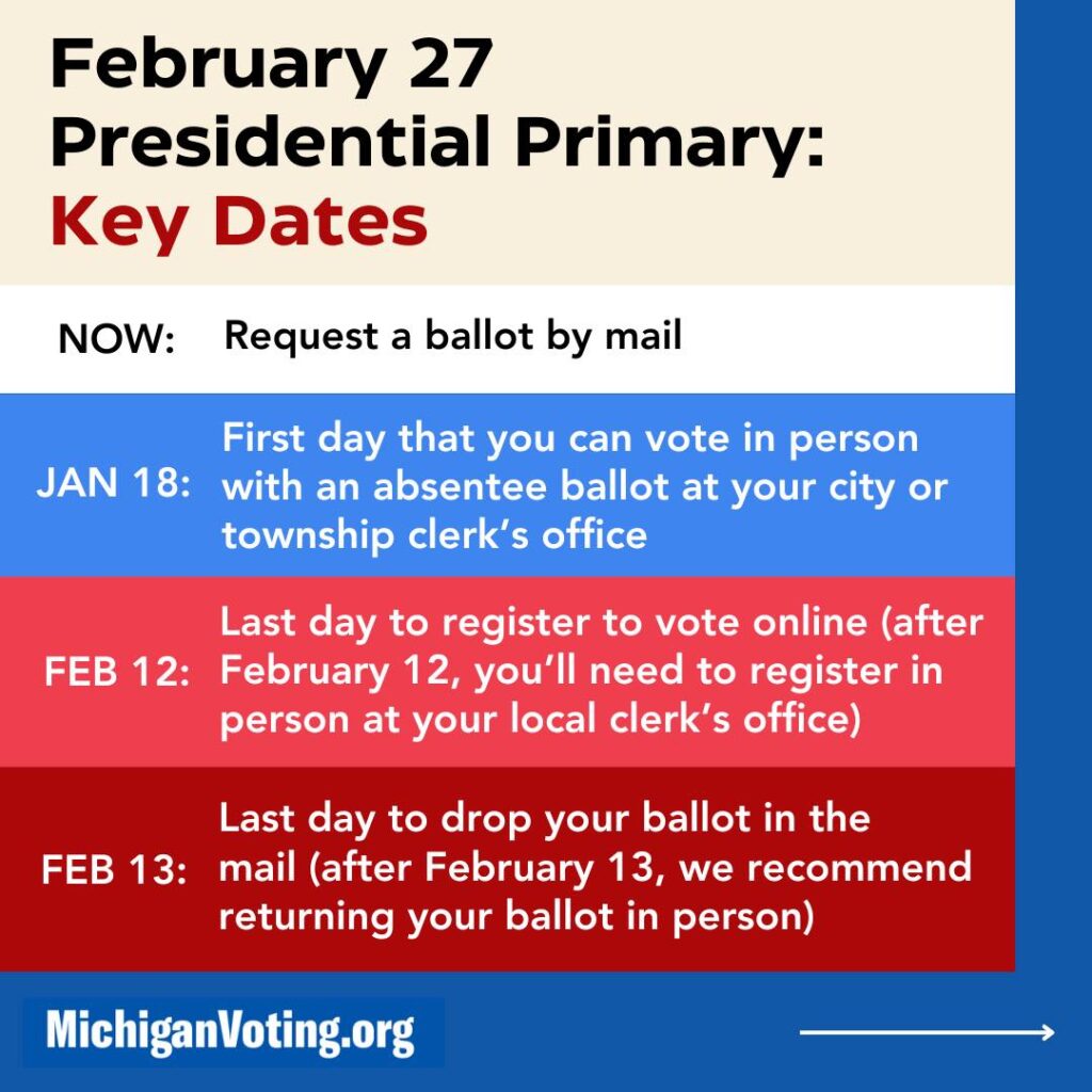 February 27 Presidentail Primary: Key Dates.
Now: Request a ballot by mail.
Jan 18: First day that you can vote in person with an absentee ballot at your city or township clerk’s office.
Feb 12: Last day to register to vote online (after February 12, you’ll need to register in person at your local clerk’s office).
Feb 13: Last day to drop your ballot in the mail (after February 13, we recommend returning your ballot in person).