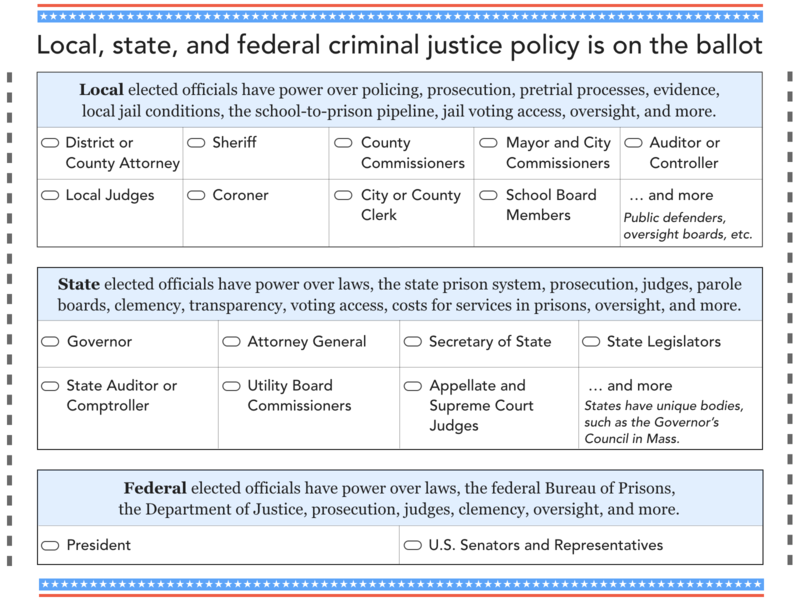 Mass Incarceration is on the Ballot