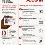Pull Up & Plug In: ID Clinic in Ferndale
